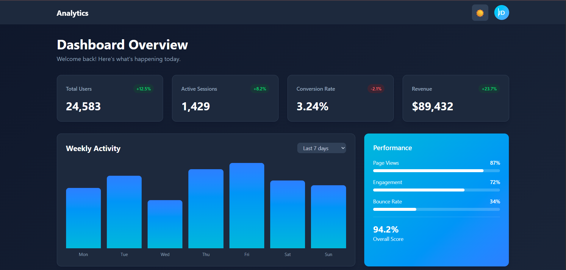 Analytics Dashboard